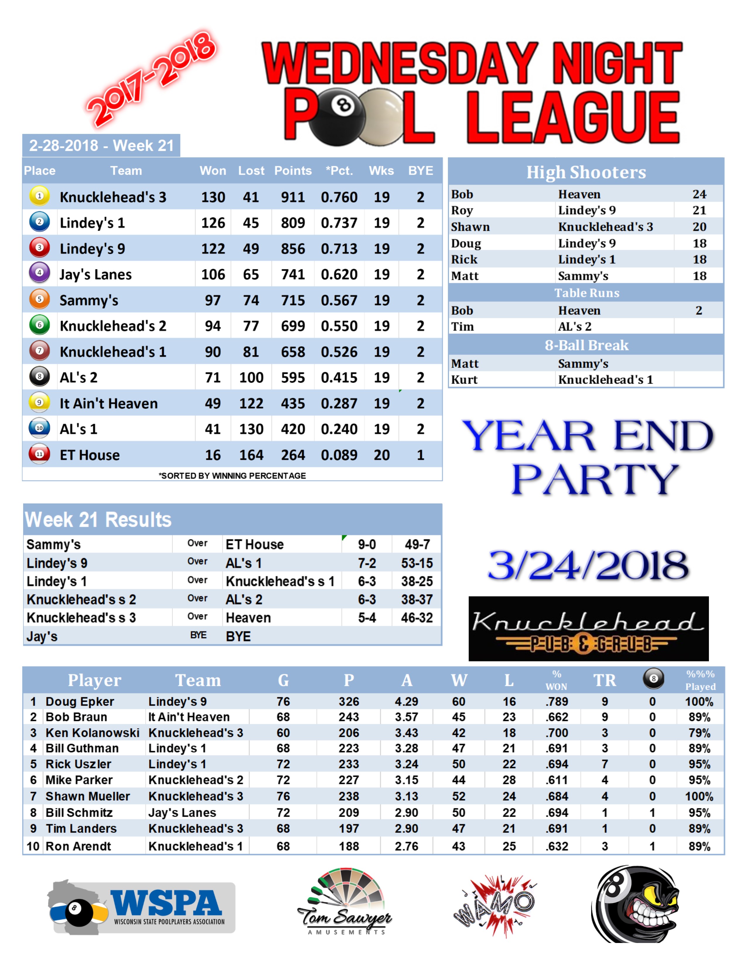 2017-2018 Standings Week 21 Team